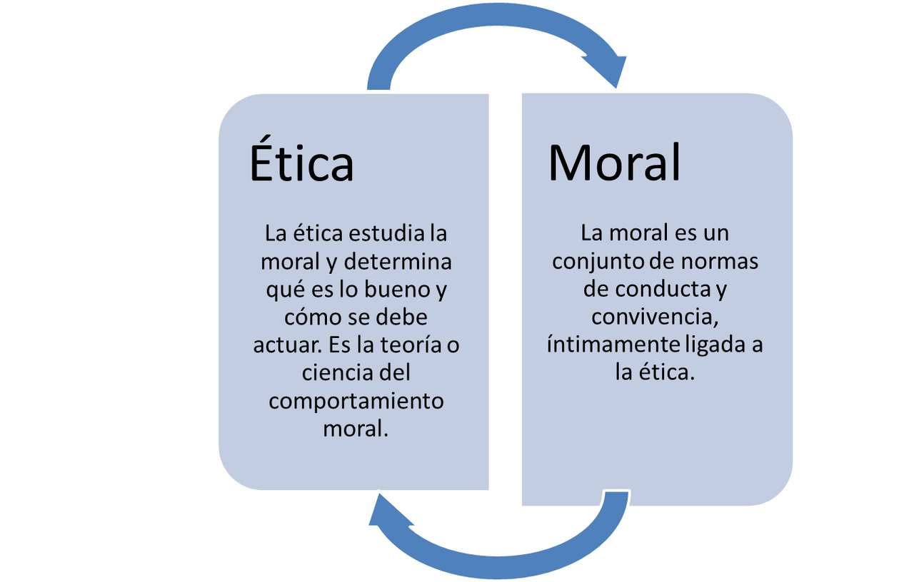 Különbségek, etika és erkölcs. online puzzle