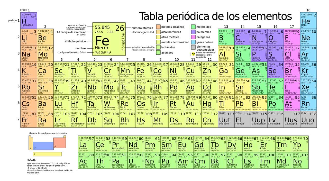 periodiska systemet pussel på nätet