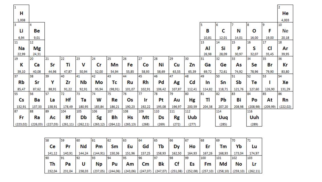 tabla periodica rompecabezas en línea