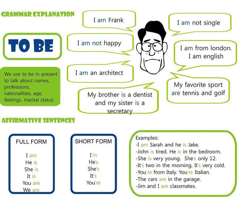 Verb to Be online puzzle
