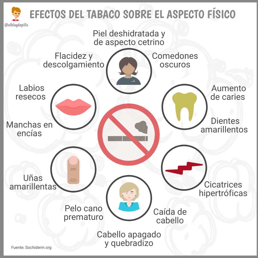 Efectos del Tabaco en el cuerpo rompecabezas en línea