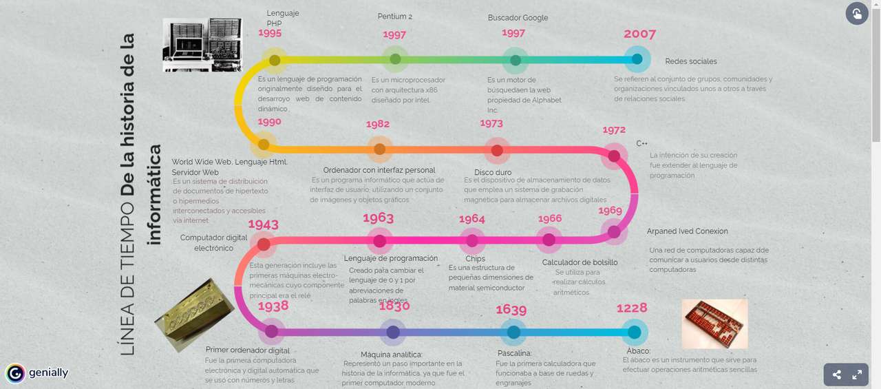 History of computing timeline jigsaw puzzle online