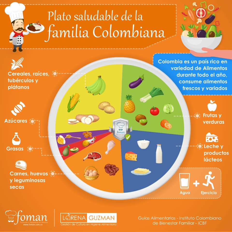 Kolumbiai családok egészséges étele online puzzle