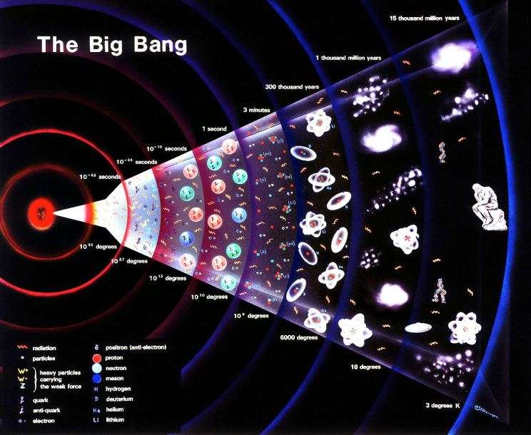 Big Bang rompecabezas en línea