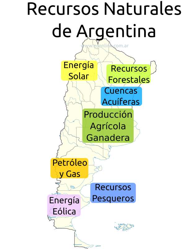 Recursos naturales de Argentina rompecabezas en línea
