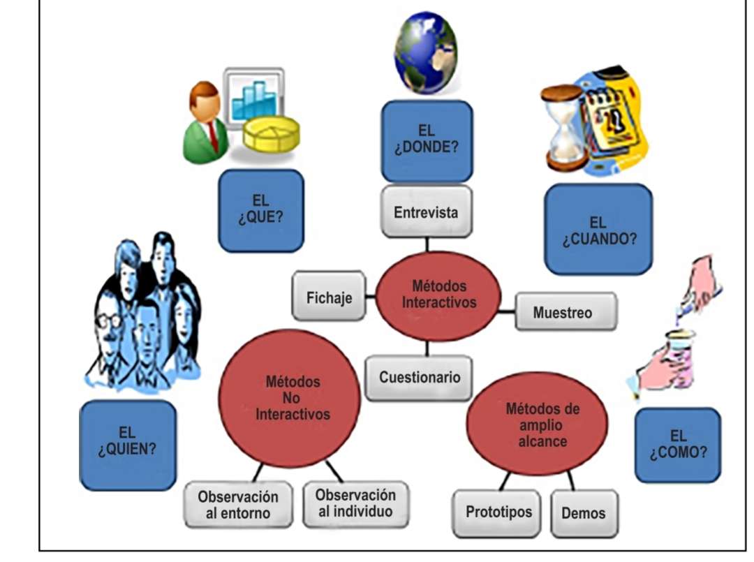 Organización rompecabezas en línea