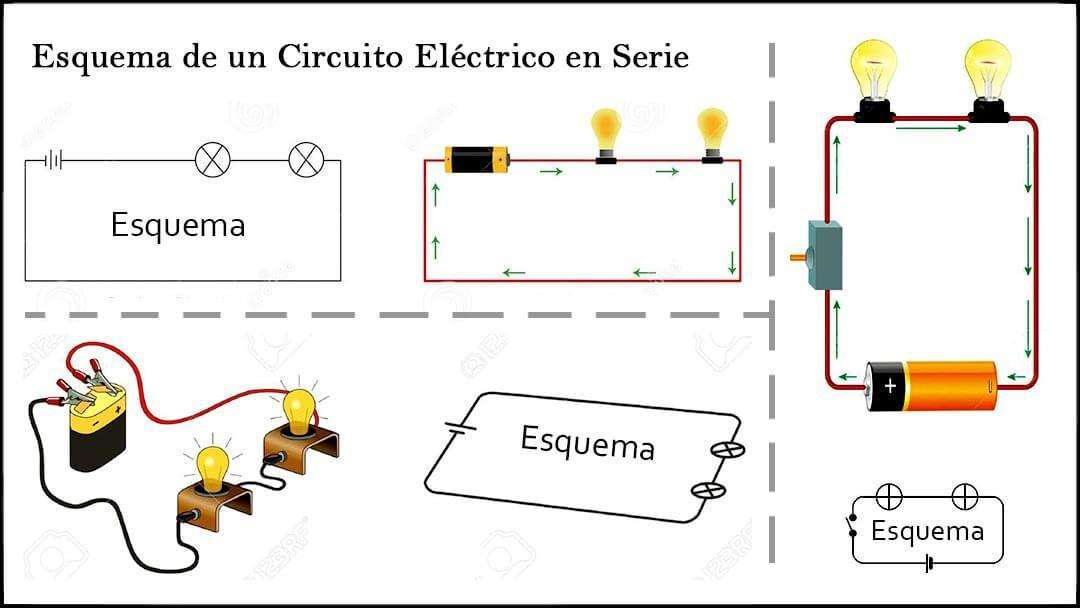 circuits en série puzzle en ligne