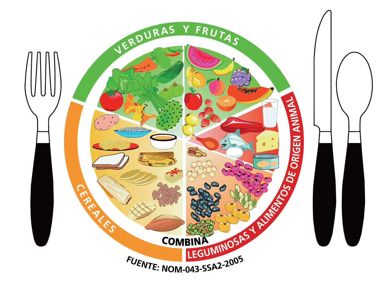 Plate of good eating online puzzle