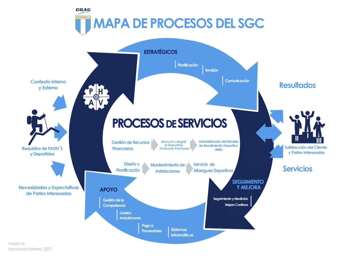 Mappa del processo puzzle online