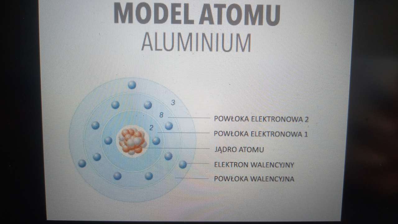 modèle de l'atome puzzle en ligne