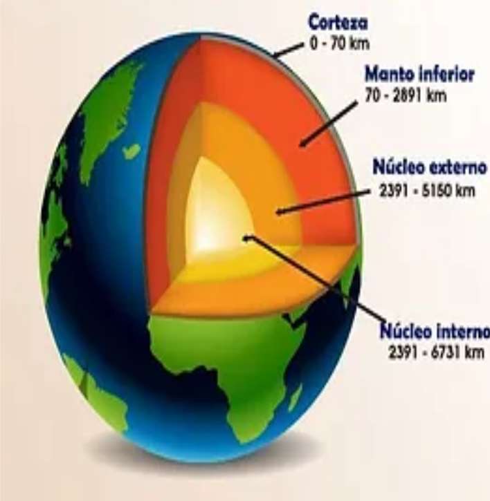 Layers of the Earth jigsaw puzzle online