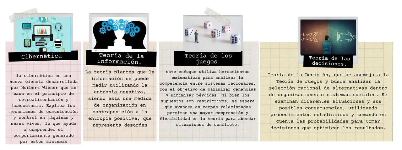 teorias de sistemas puzzle online