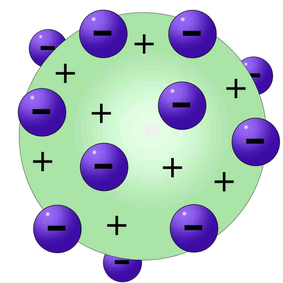 modèle atomique de thompson puzzle en ligne