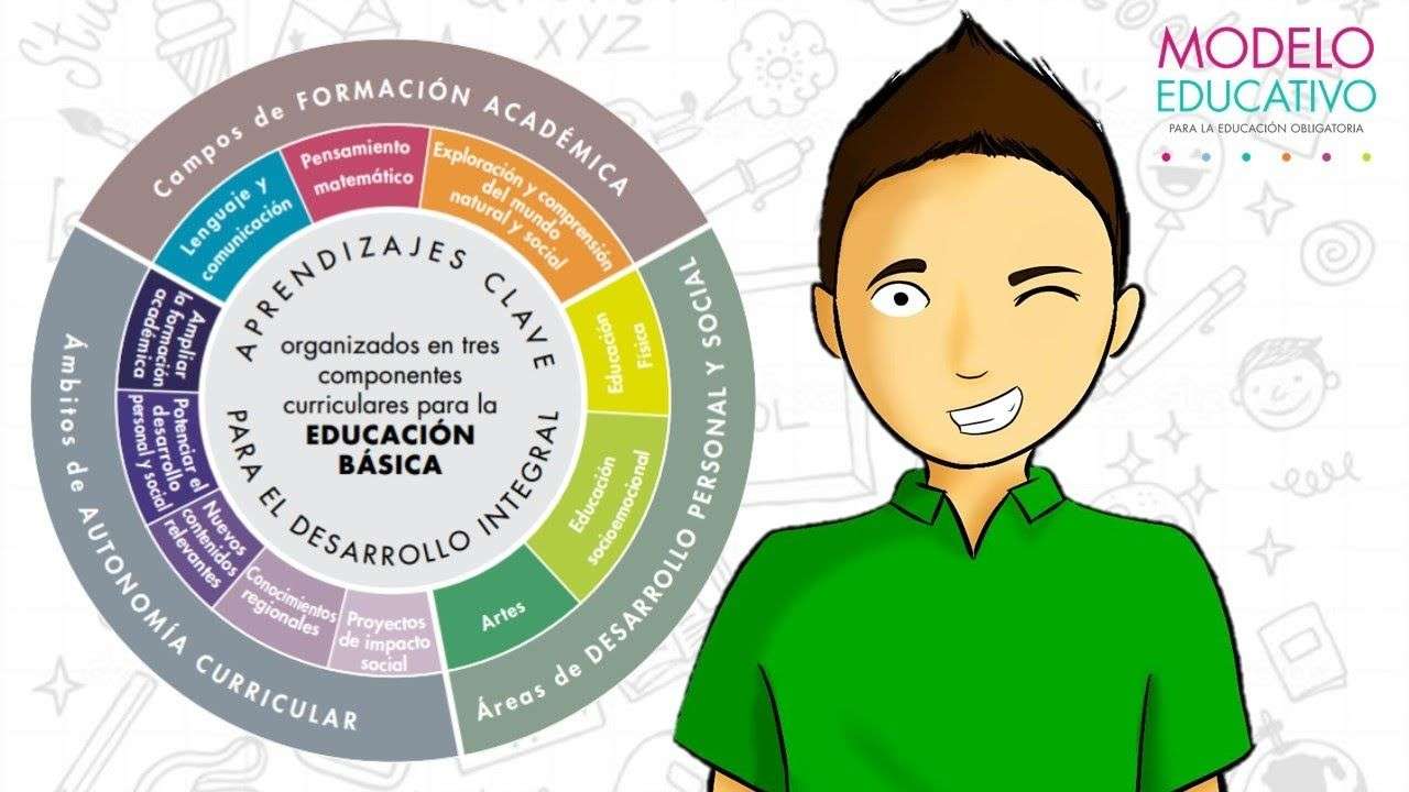 Domaines de formation académique puzzle en ligne