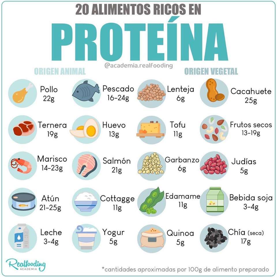 Protein i kosten pussel på nätet