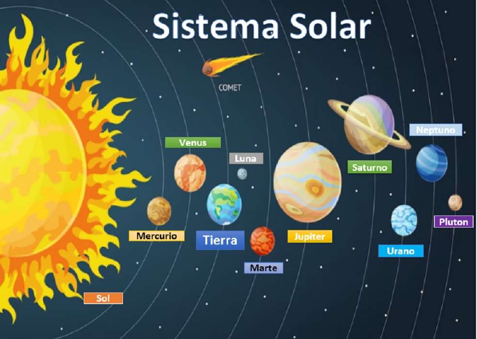 sistema solare puzzle online