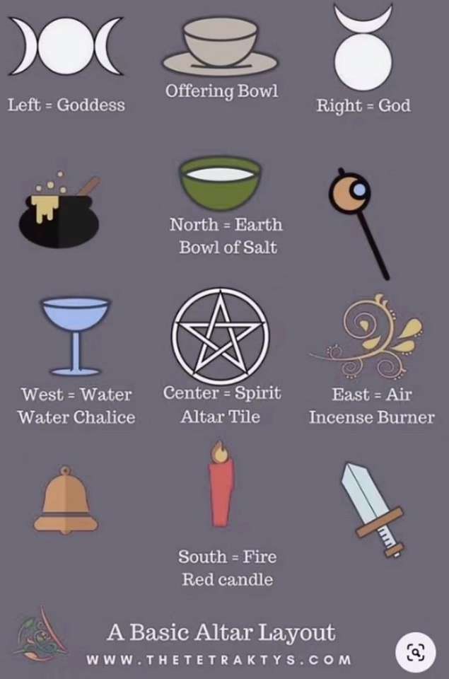 Elemente ale altarului Wiccan puzzle online