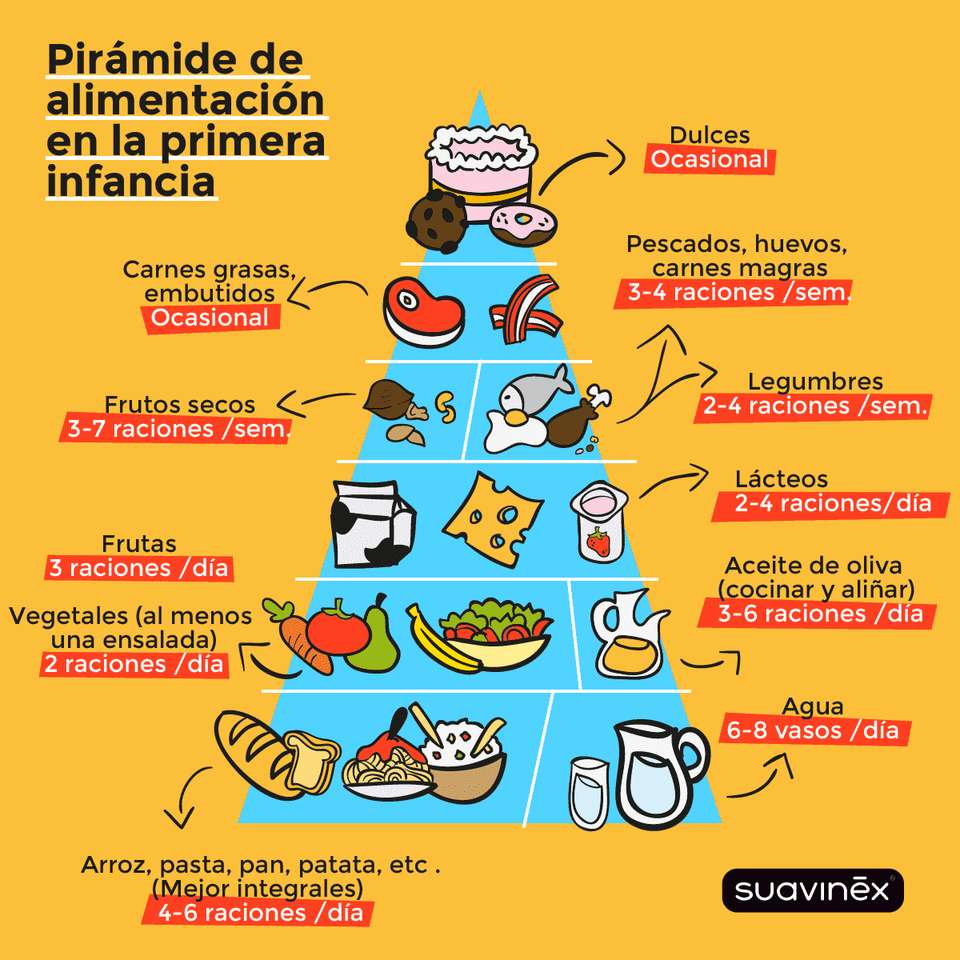 alimentação complementar puzzle online