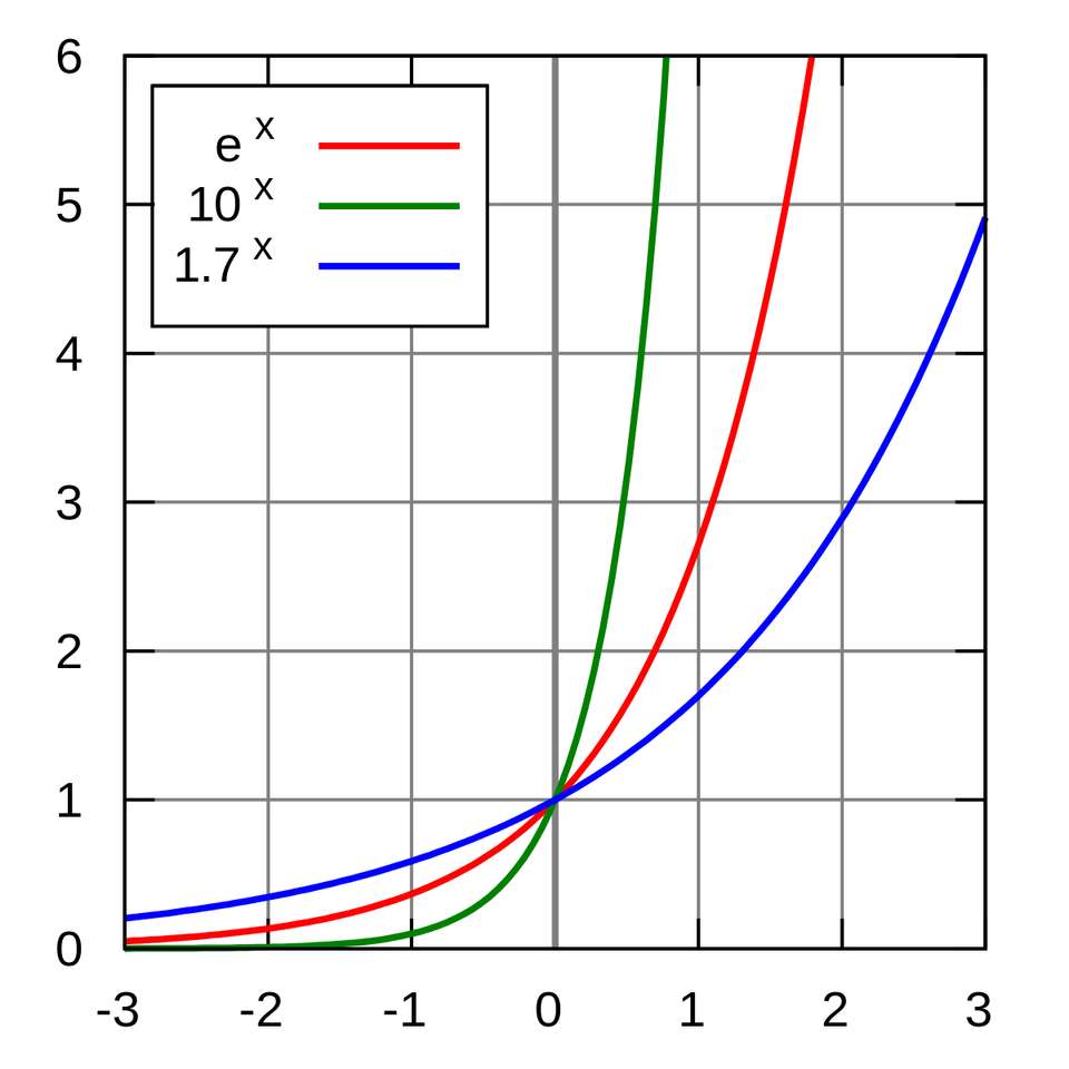 Exponencial quebra-cabeças online