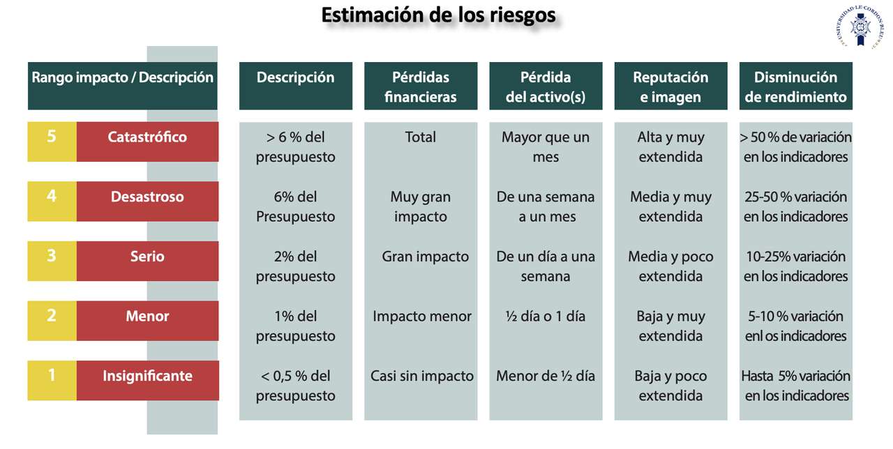 Estimación de Riesgos rompecabezas en línea