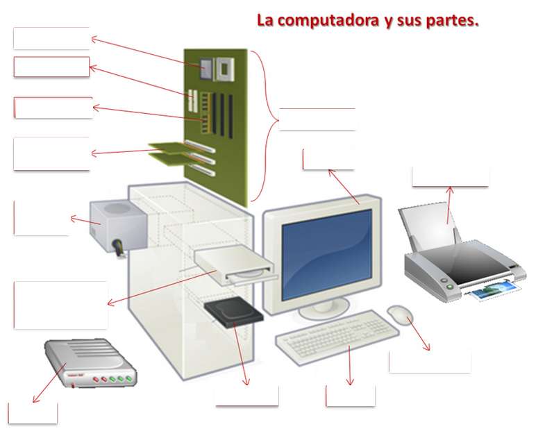 Компютърът и неговите части онлайн пъзел