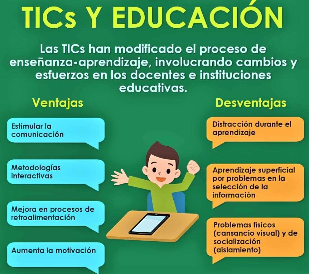 Importancia de las tics rompecabezas en línea