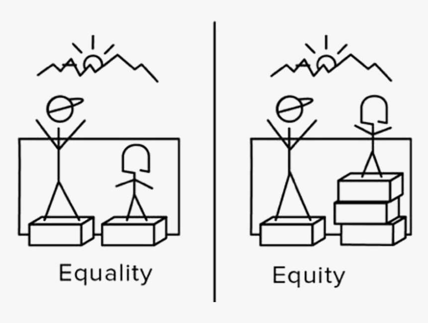 equidad y igualdad rompecabezas en línea