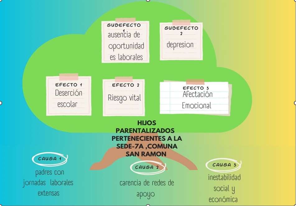 árvore de problemas quebra-cabeças online