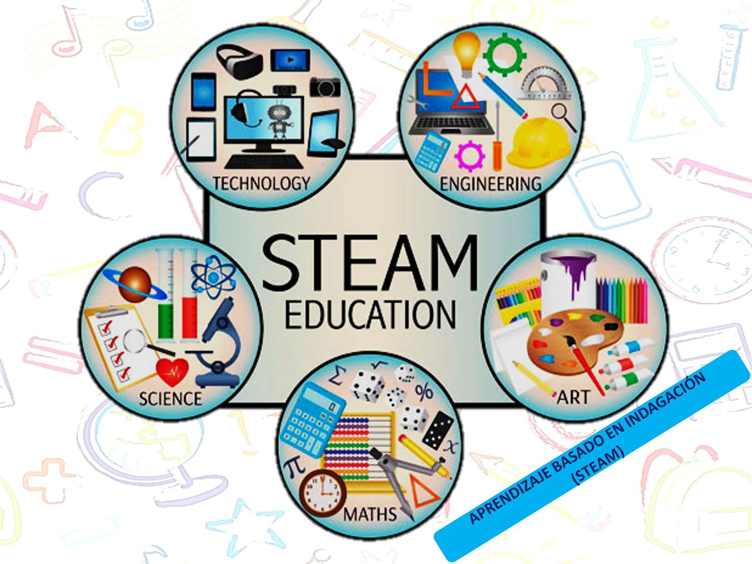 STEAM LEARNING jigsaw puzzle online
