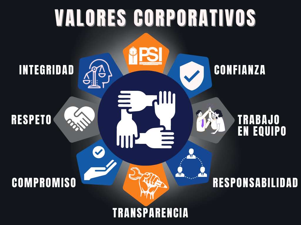 VALORES CORPORATIVOS rompecabezas en línea