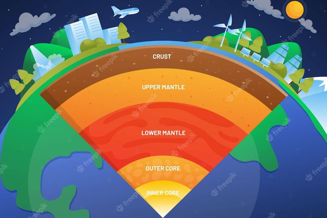 Structure interne de la Terre puzzle en ligne