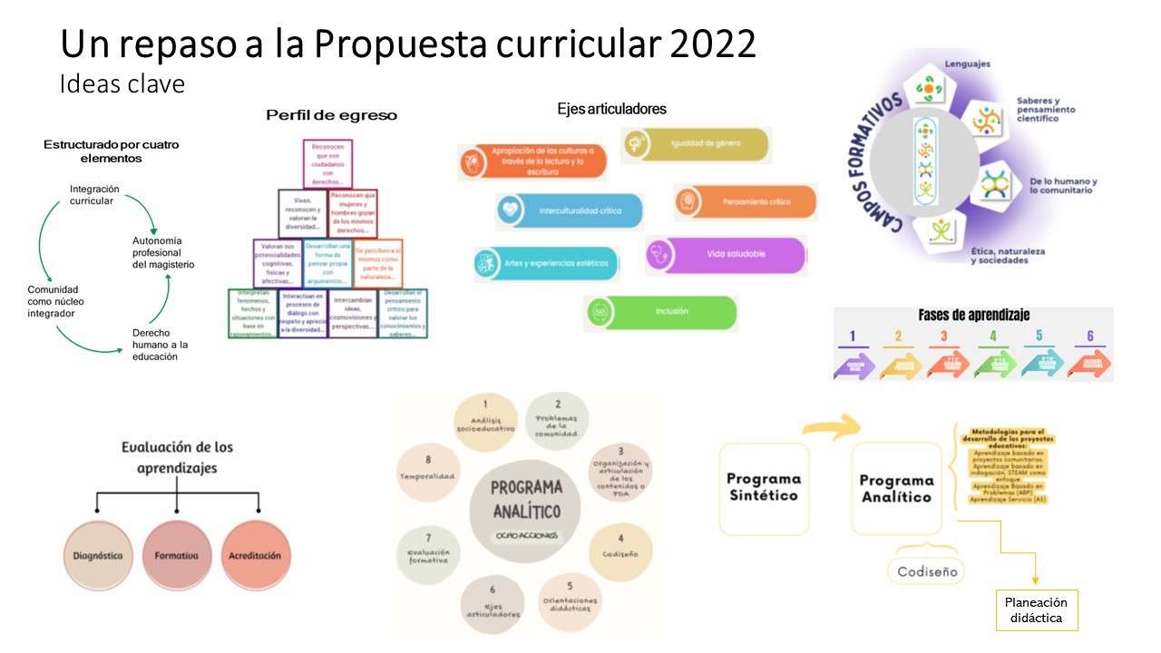 Propunerea de curriculum 2022 jigsaw puzzle online
