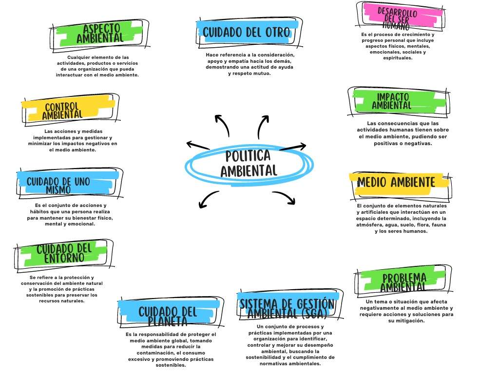 Ambiental rompecabezas en línea