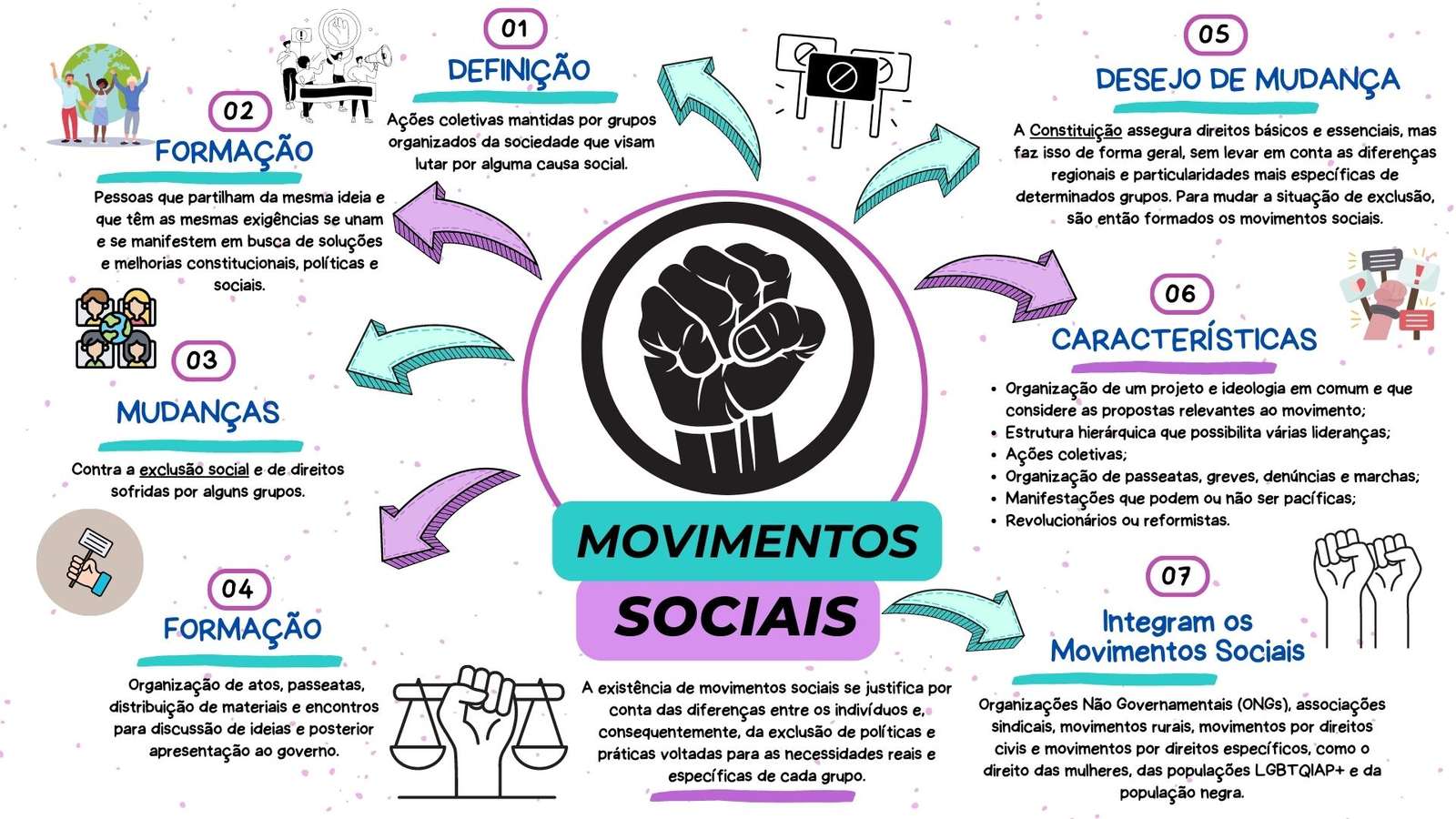 SOCIAL MOVEMENTS jigsaw puzzle online