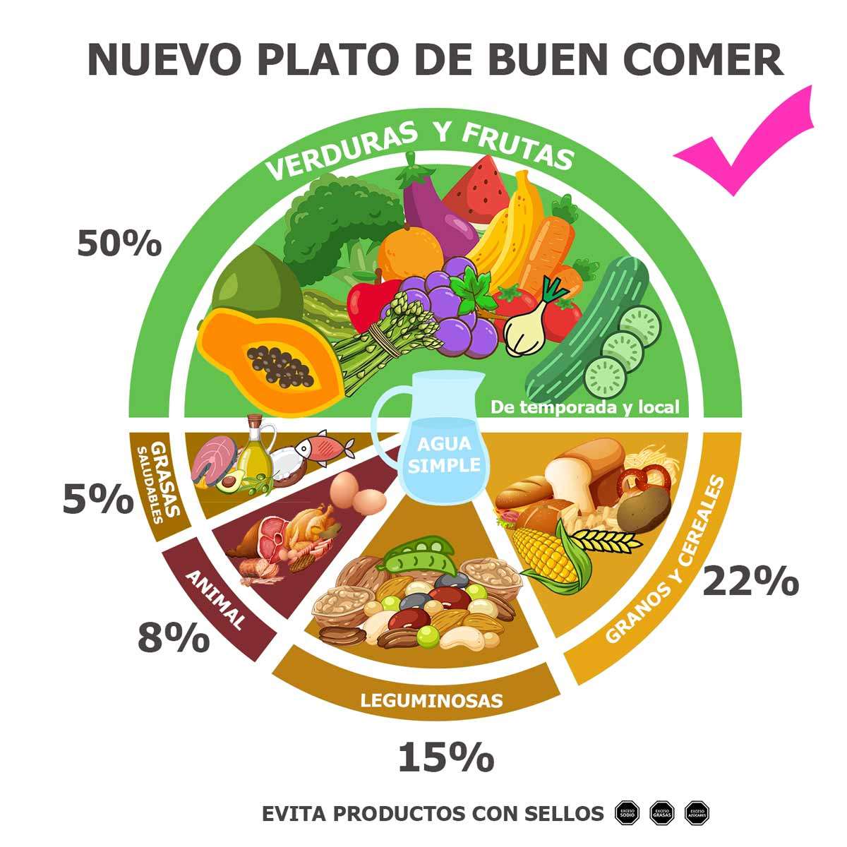 PLATE OF GOOD EATING online puzzle