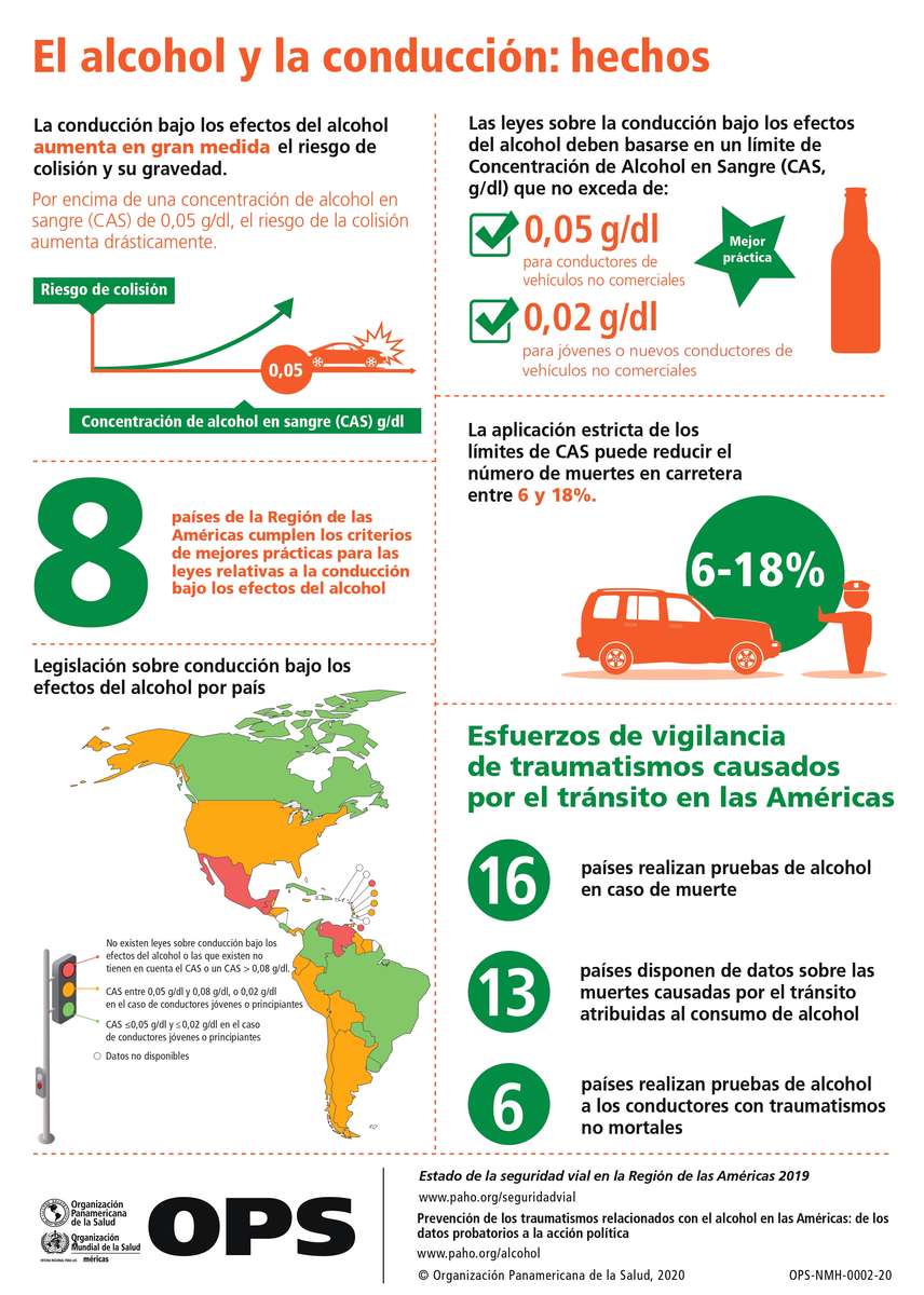 Алкохол и шофиране: факти онлайн пъзел