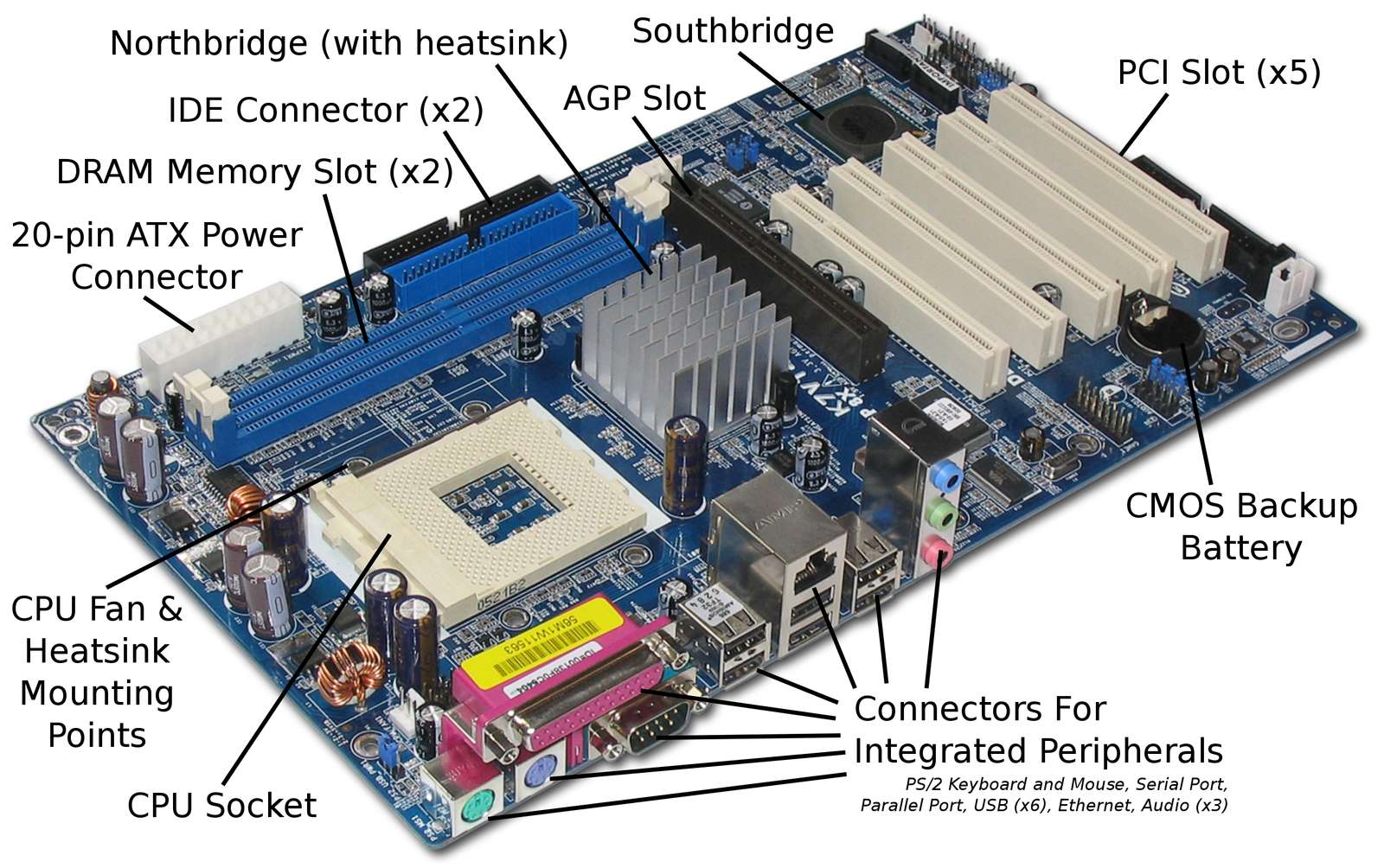 Partes de una Motherboard rompecabezas en línea