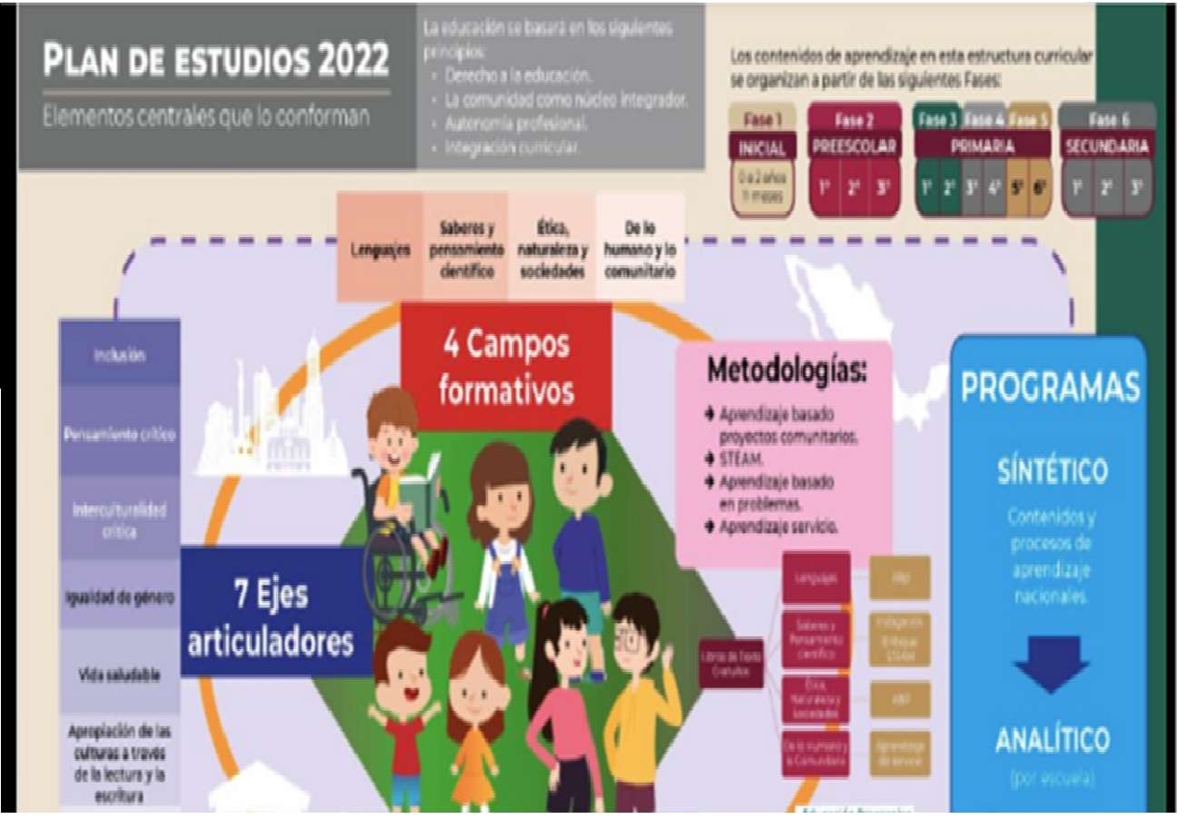 Nova Escola Mexicana quebra-cabeças online