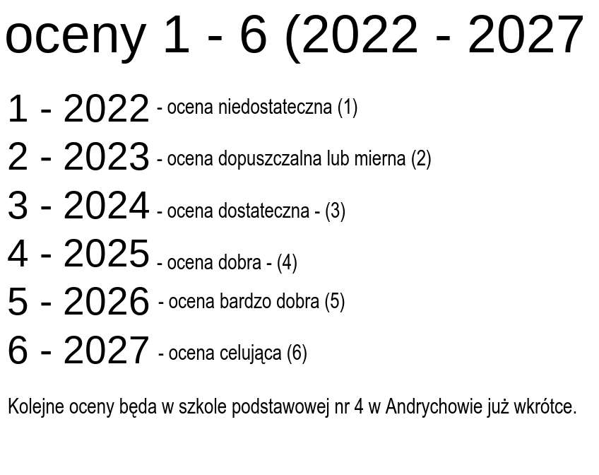 hodnocení 2022 - 2027 skládačky online