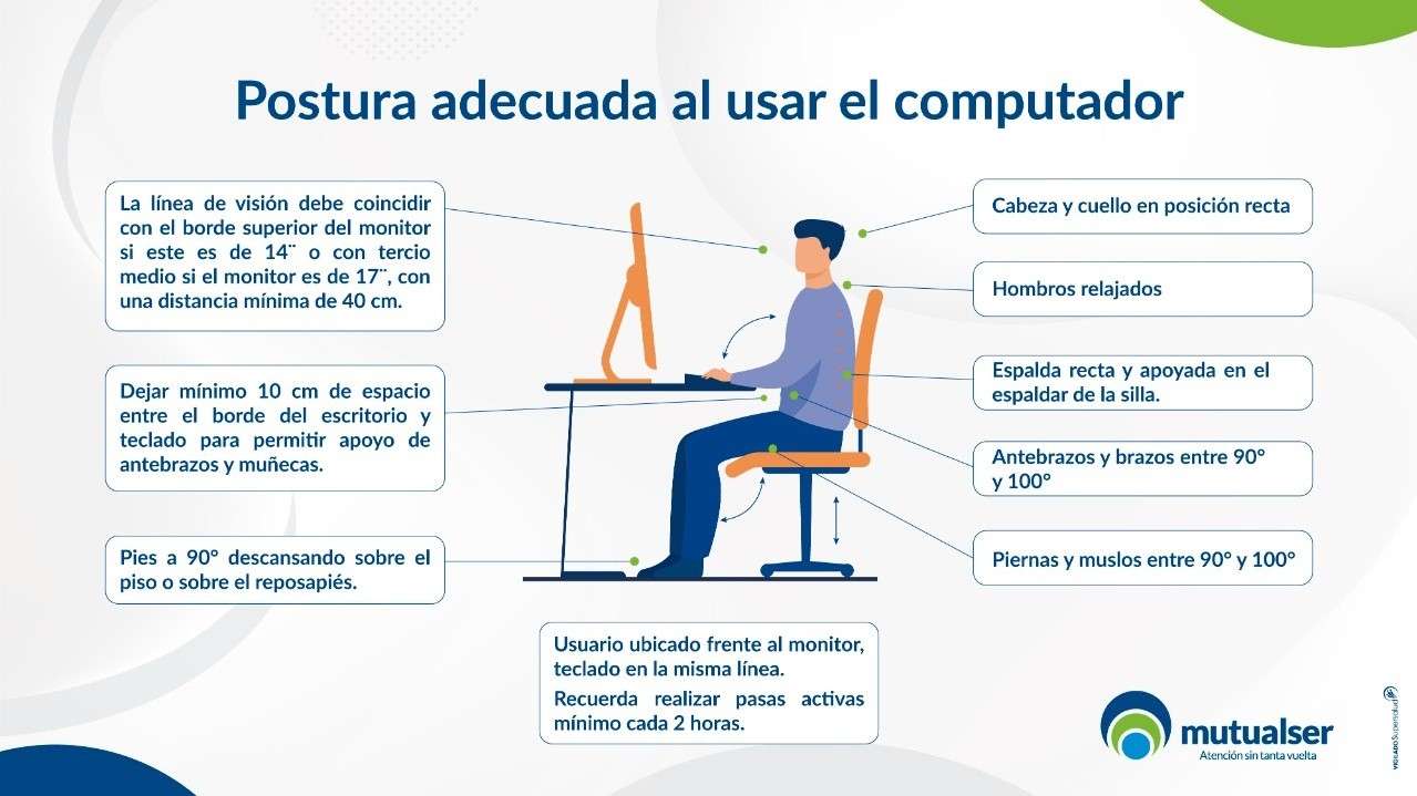 Correct posture at work online puzzle