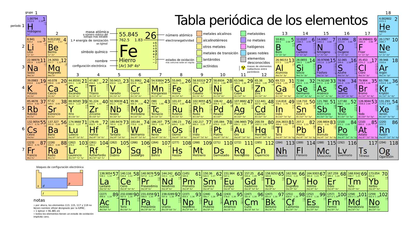 periodic table jigsaw puzzle online