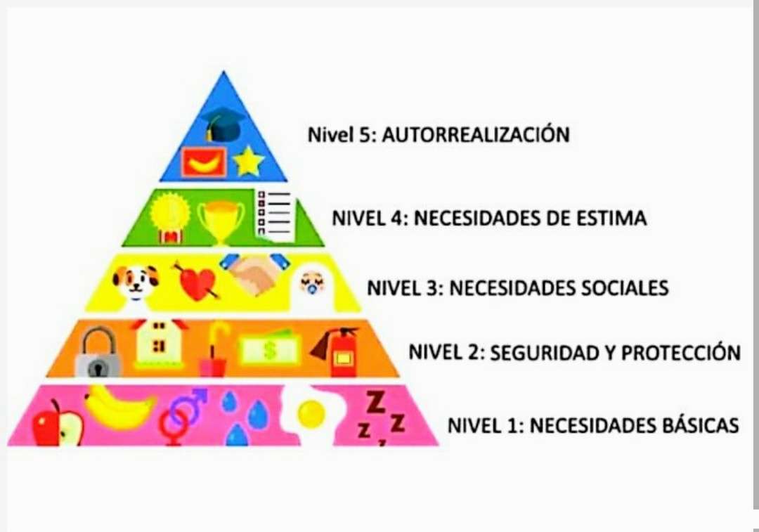 Maslowova pyramida skládačky online