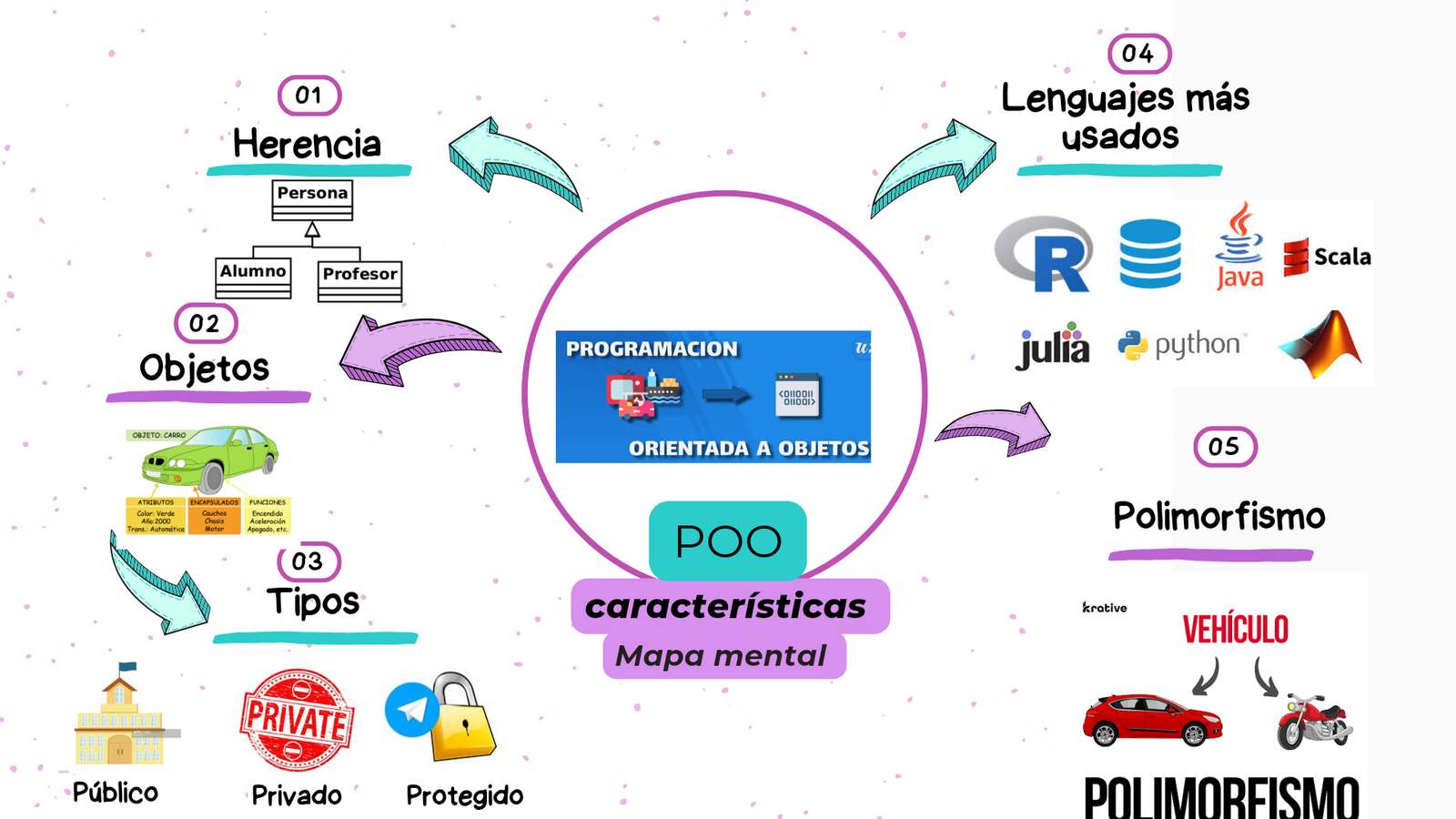 Programación rompecabezas en línea