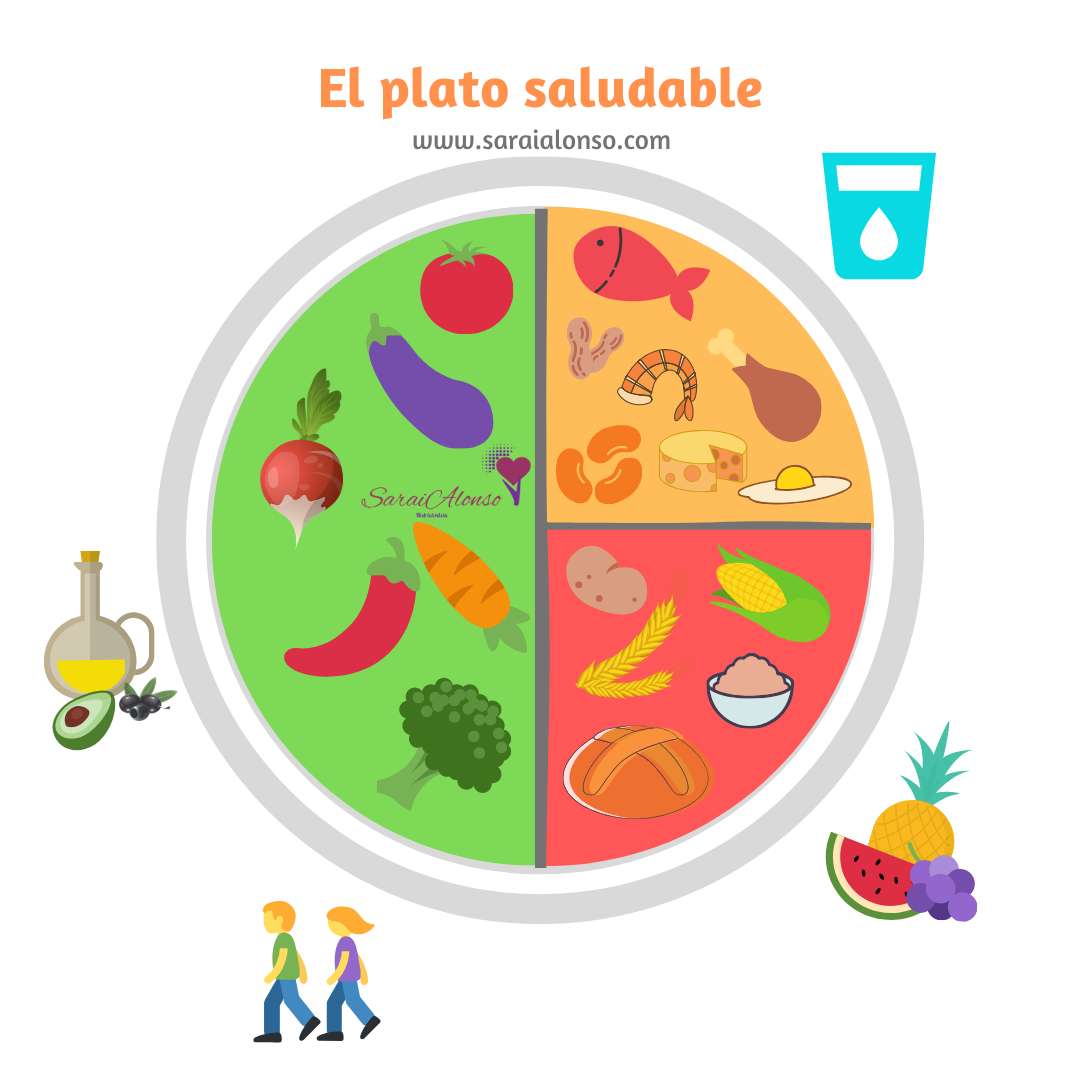 piatto sano puzzle online