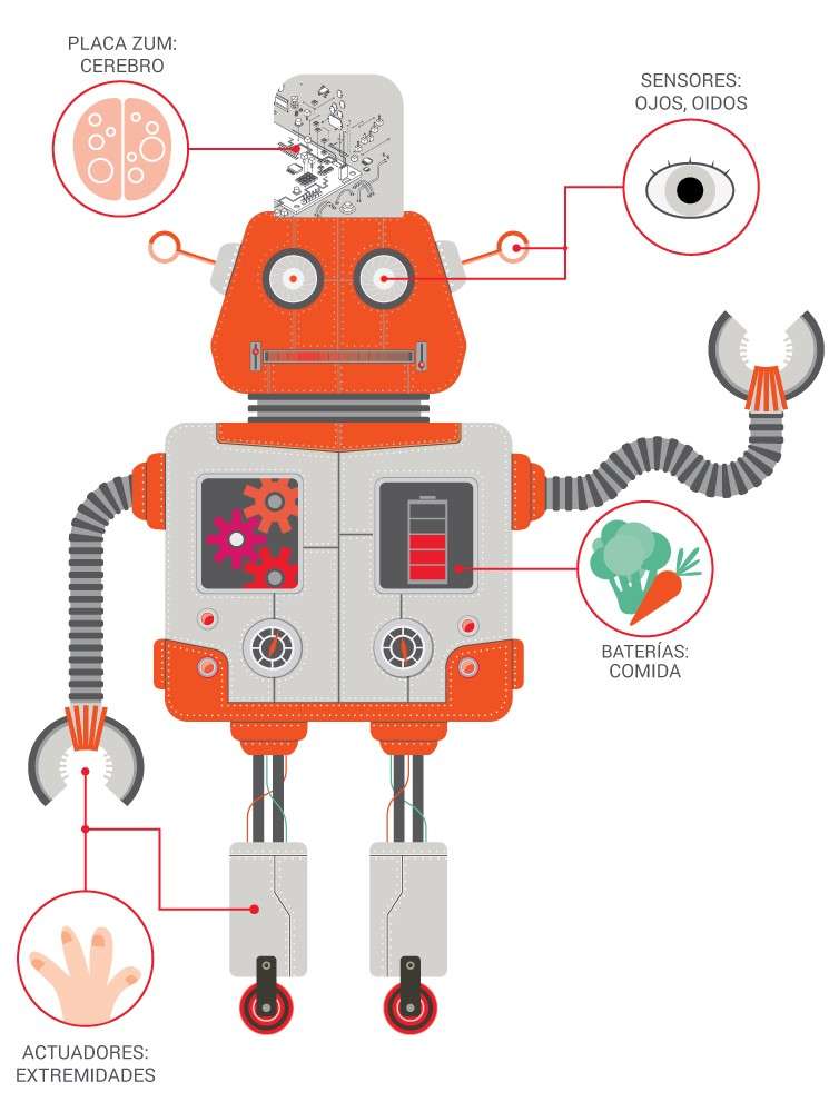 Robot och dess delar Pussel online