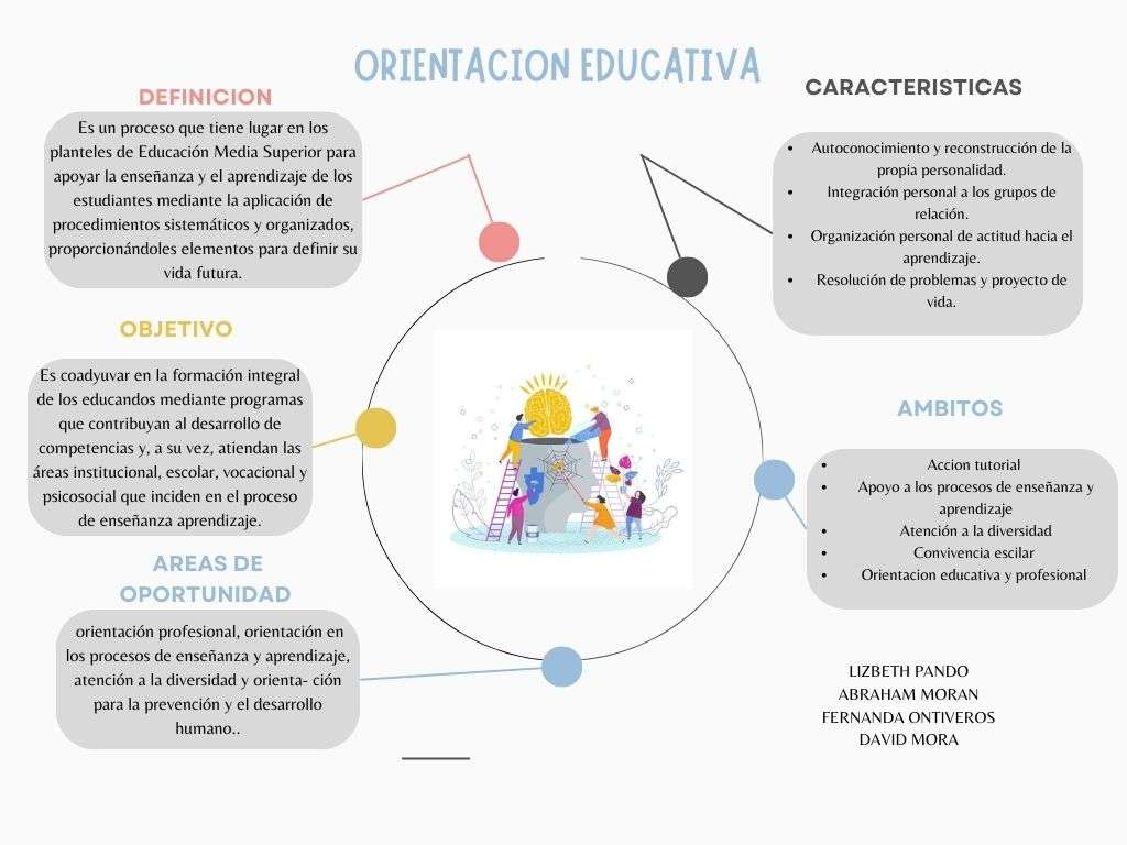 ОБРАЗОВАТЕЛЬНАЯ НАПРАВЛЕННОСТЬ пазл онлайн