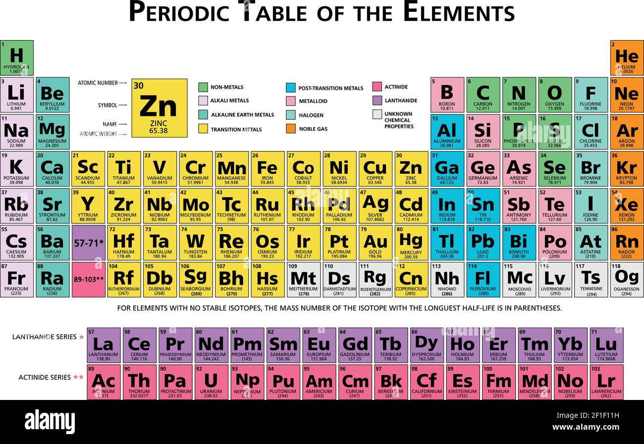 tabelul periodic puzzle online