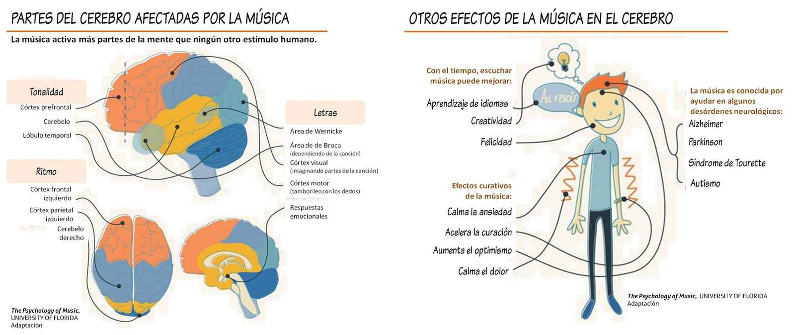 cérebro e música puzzle online
