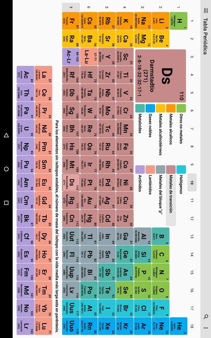 Periodic table jigsaw puzzle online