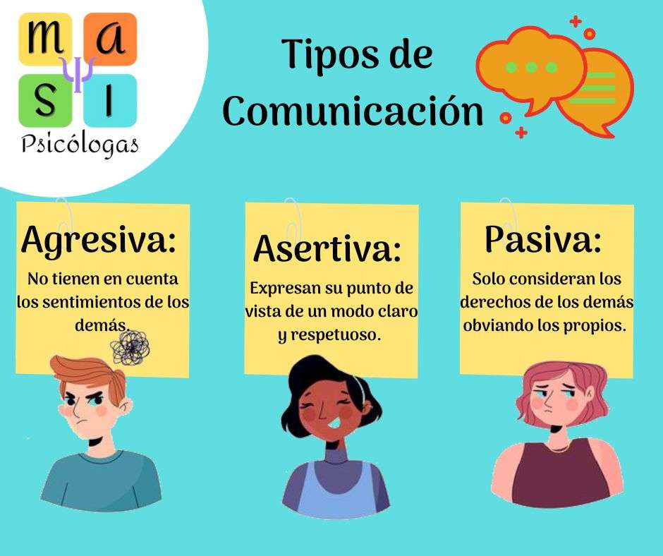 TIPOS DE COMUNICAÇÃO puzzle online